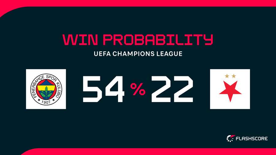 Win Probability