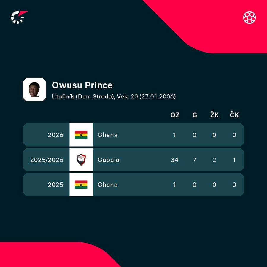 Owusu a jeho čísla. Owusu a jeho čísla.