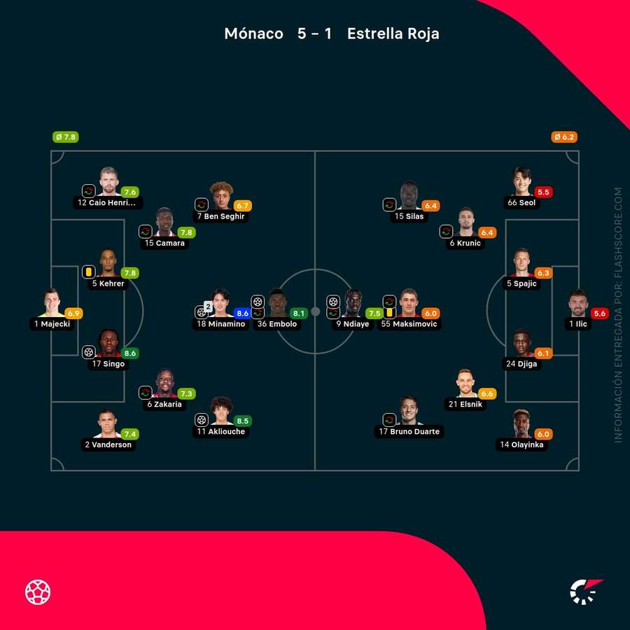 Estadísticas del partido