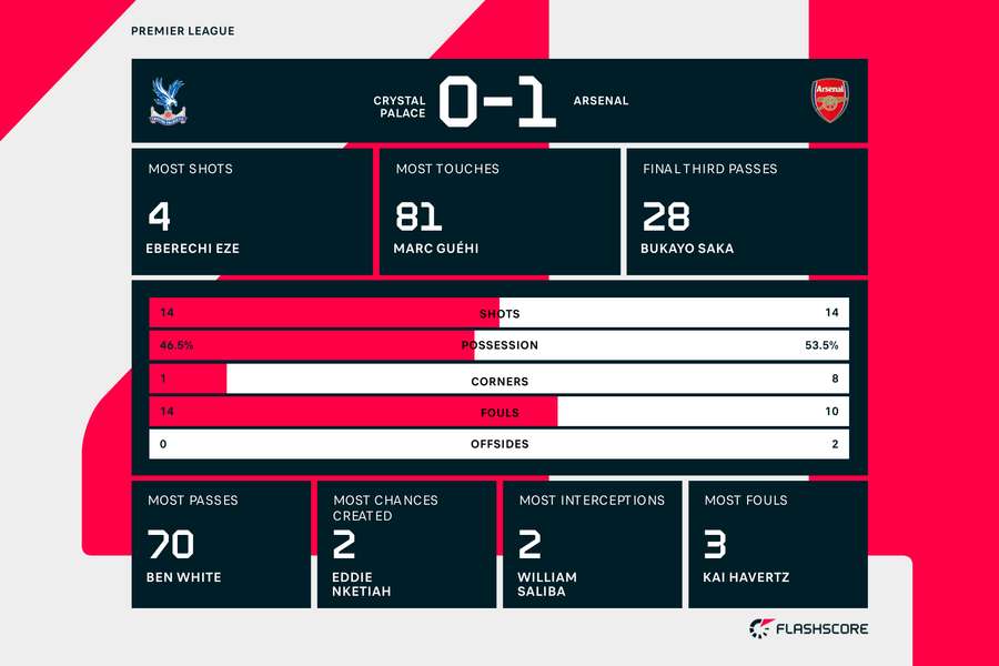 Atletico Atlanta Statistics: scores, fixtures, results, lineup