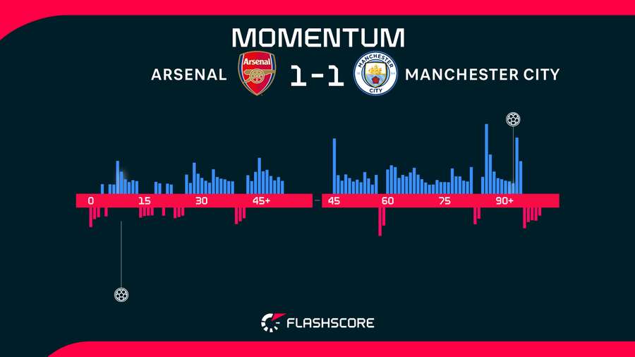 Momentum Momentum