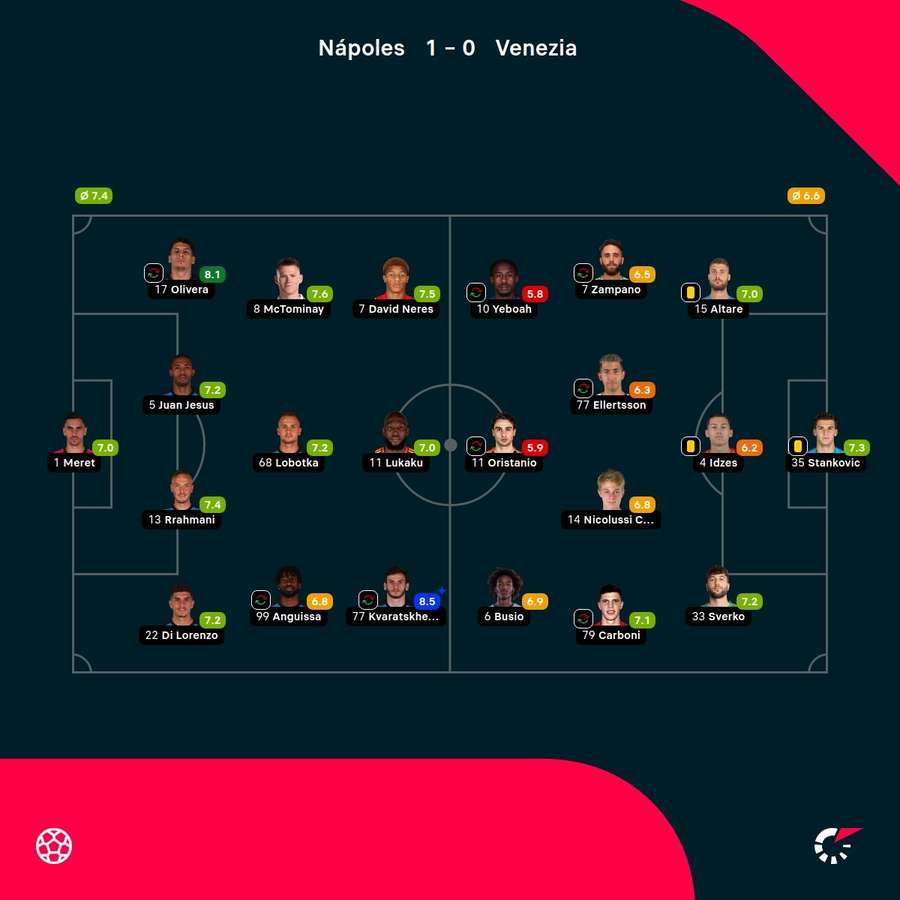 Las notas de los jugadores. Las notas de los jugadores.