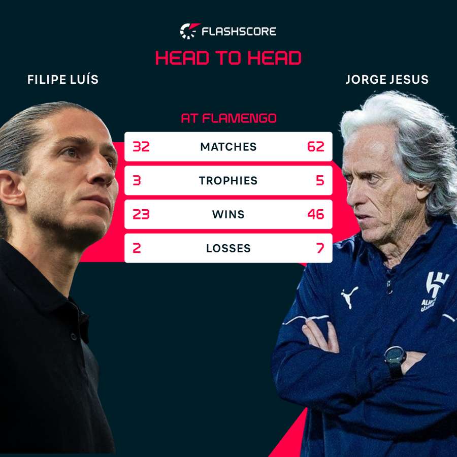 Philipe finally makes fans forget Jesus