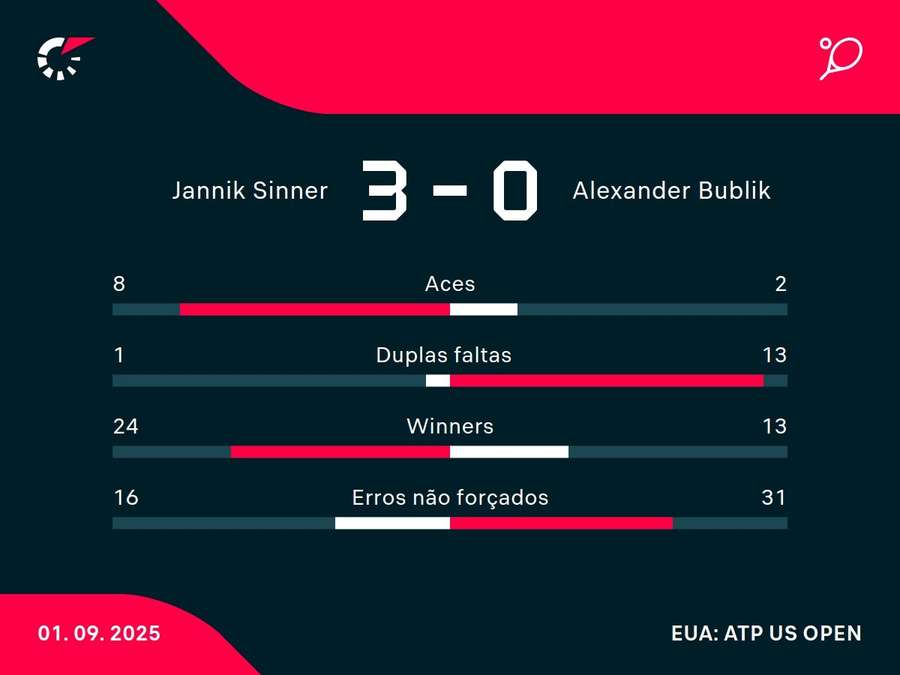 Números do jogo