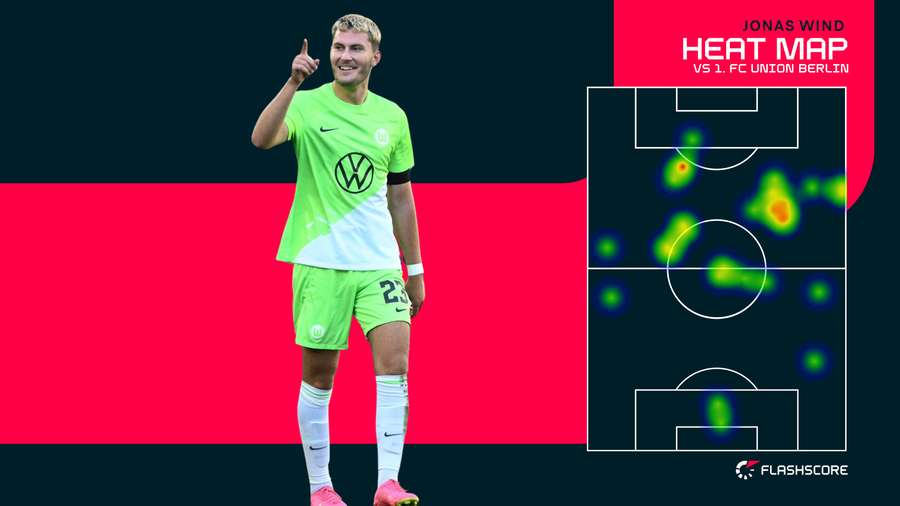 Jonas Wind heatmap