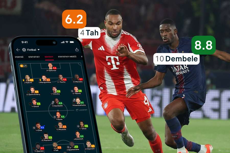 Nový Livesport Rating: Spravedlivý, transparentní a chytřejší než kdy dřív ve více než 250 ligách