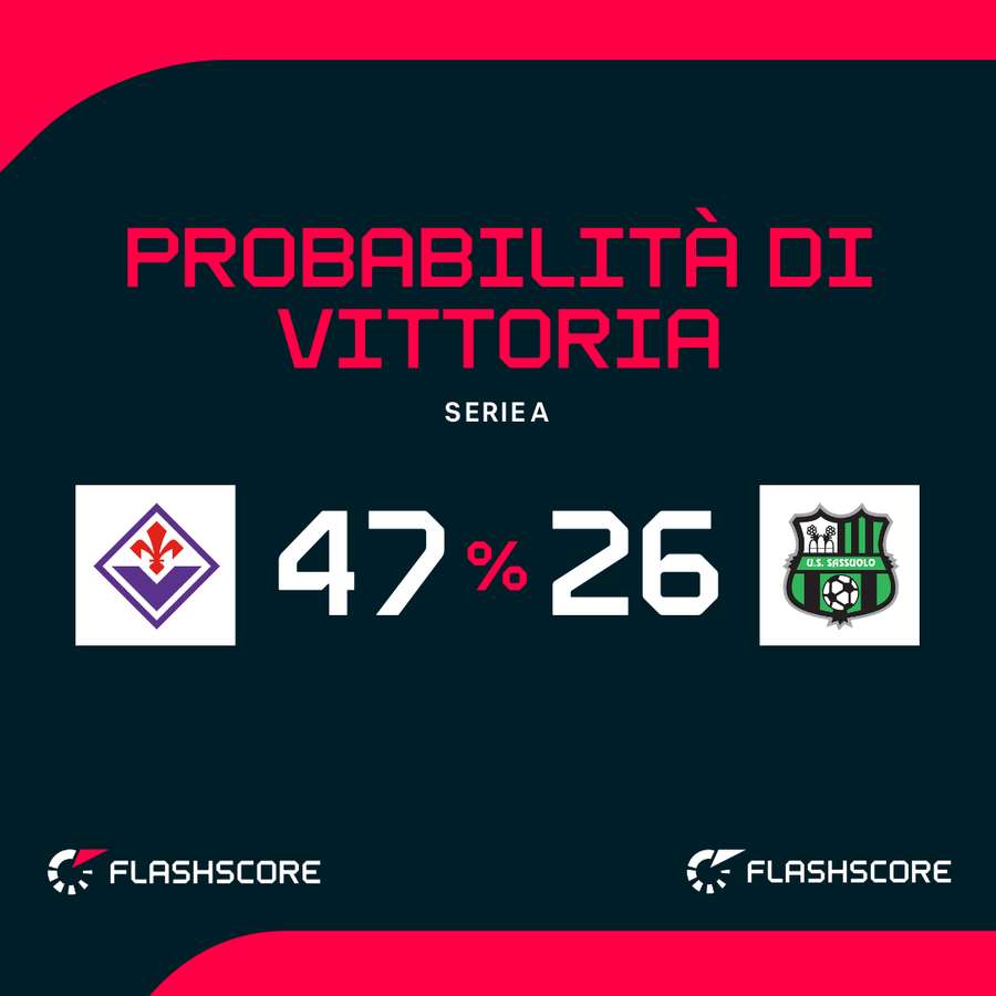 Le probabilità di vittoria