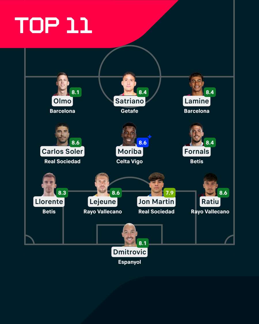 El Xl ideal El Xl ideal