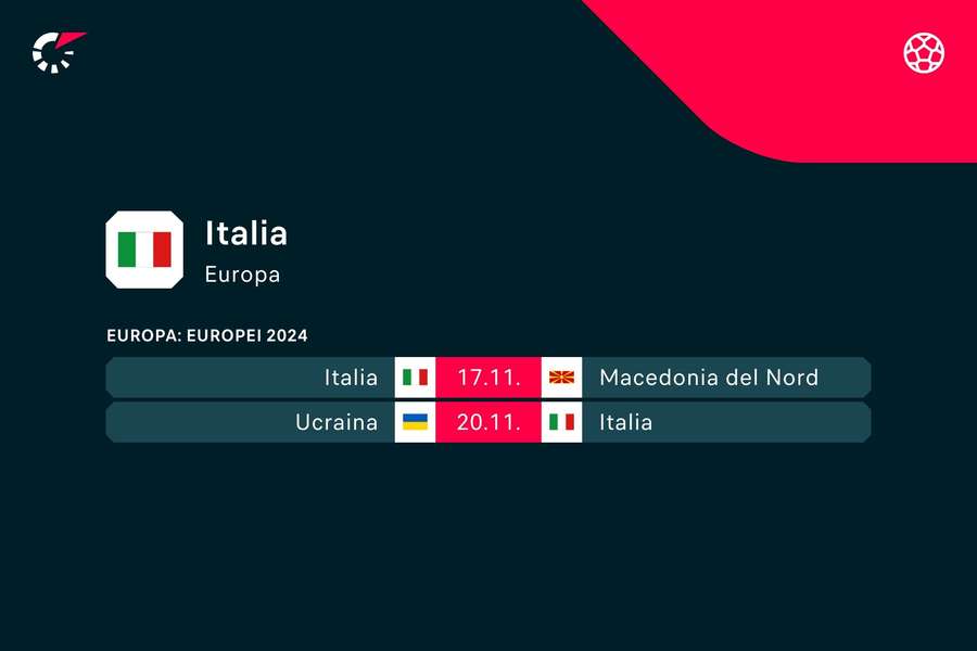 I prossimi impegni dell'Italia