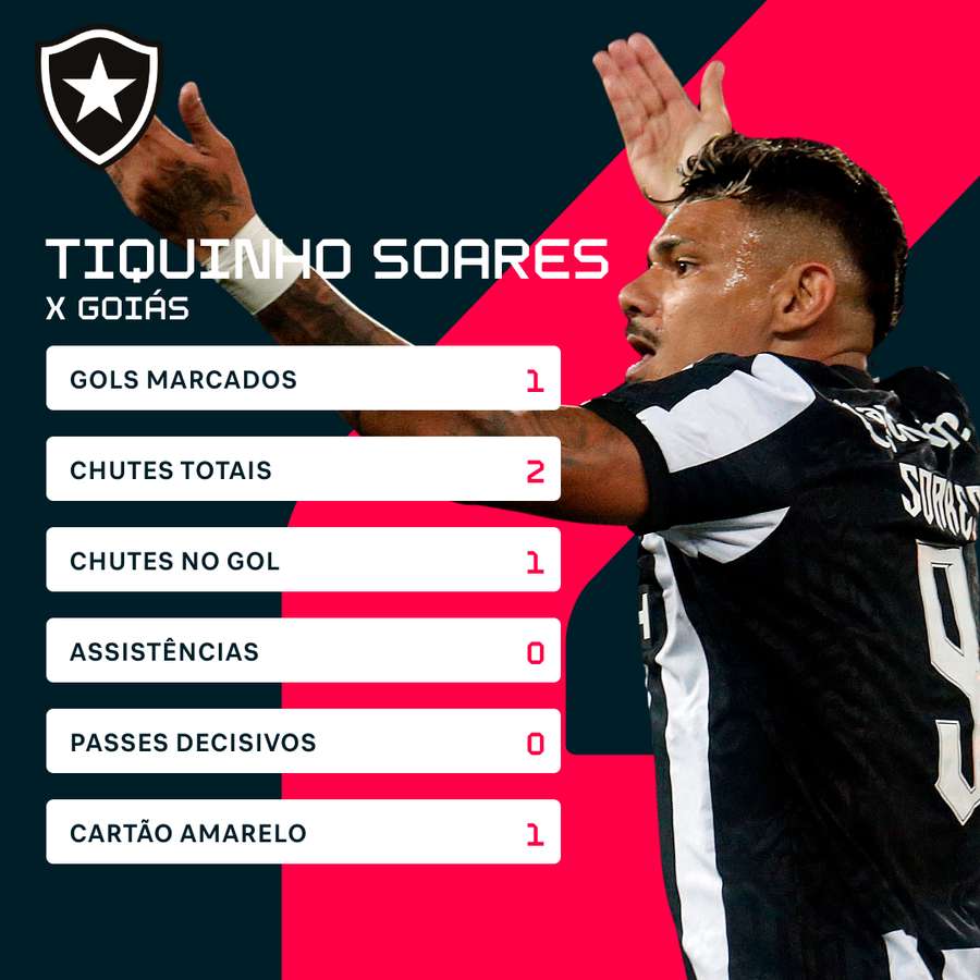 O desempenho de Tiquinho contra o Goiás