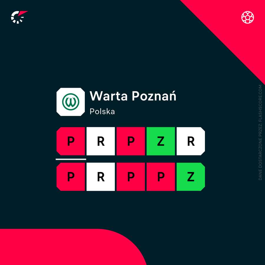 Forma Warty Poznań Forma Warty Poznań