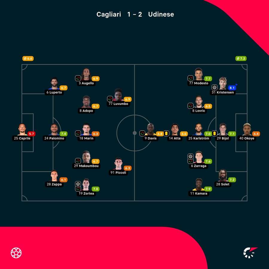 Las notas de los jugadores. Las notas de los jugadores.
