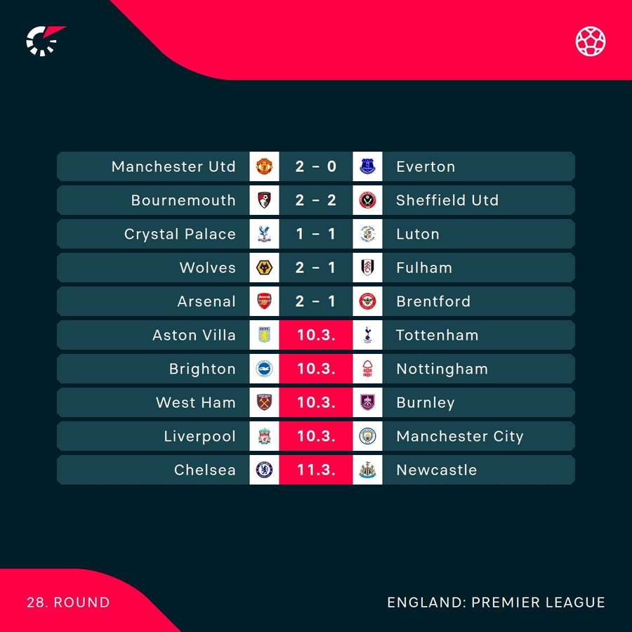 Premier League fixtures