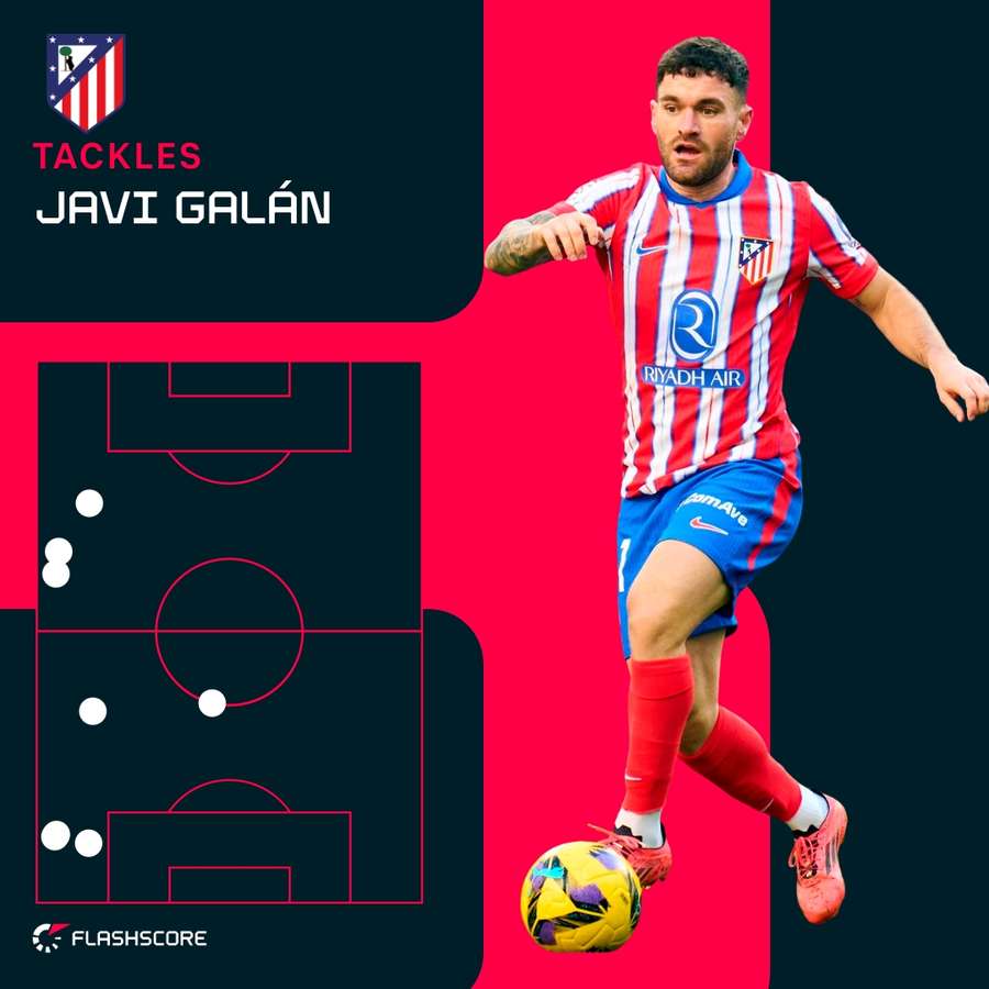 Galan's tackles against Getafe Galan's tackles against Getafe