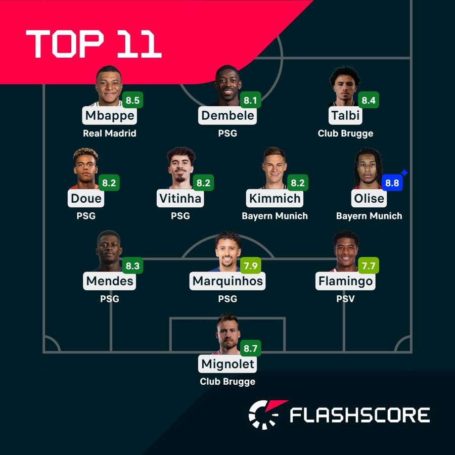Our Team of the Round for the playoffs Our Team of the Round for the playoffs