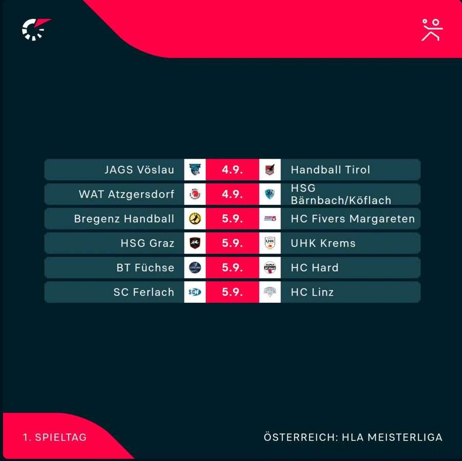 Der 1. Spieltag der HLA MEISTERLIGA Der 1. Spieltag der HLA MEISTERLIGA