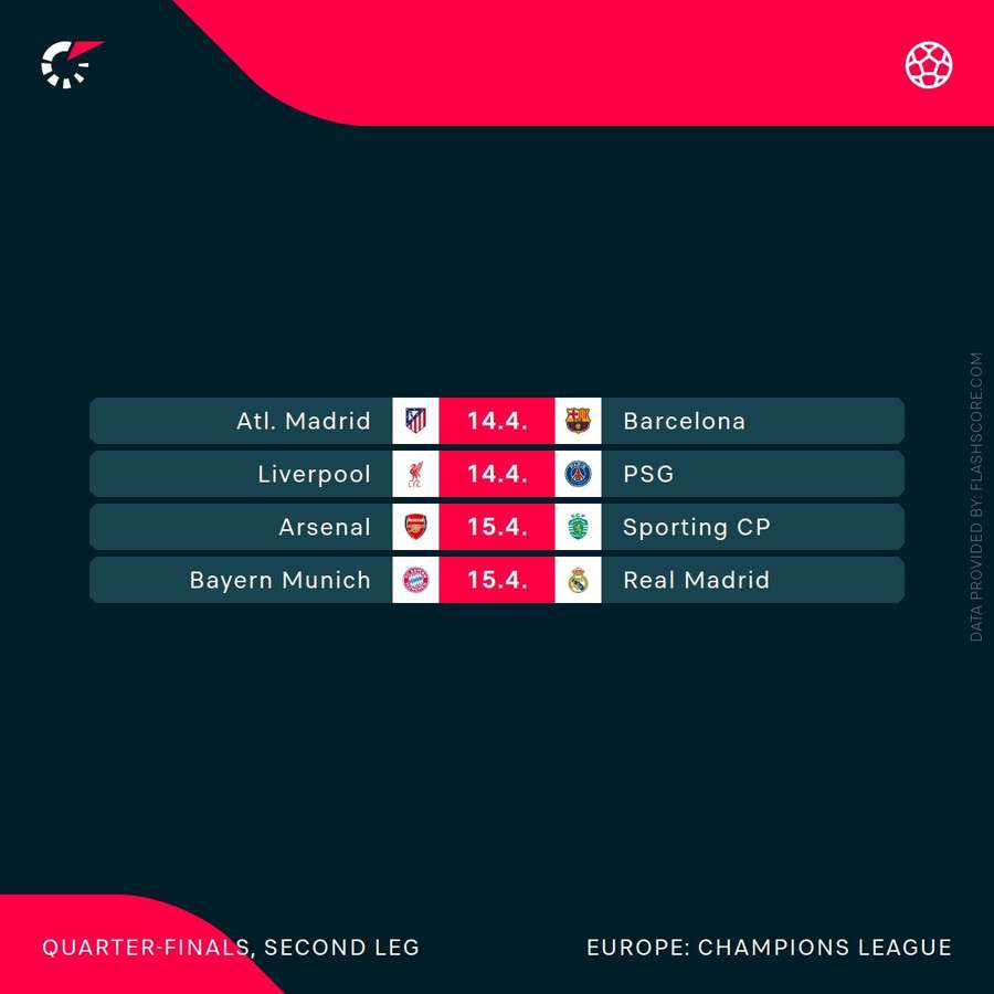 Second-leg fixtures Second-leg fixtures