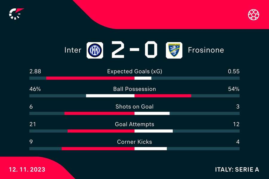 The match stats