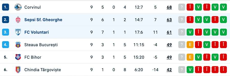 Clasament play-off Liga 2 Clasament play-off Liga 2