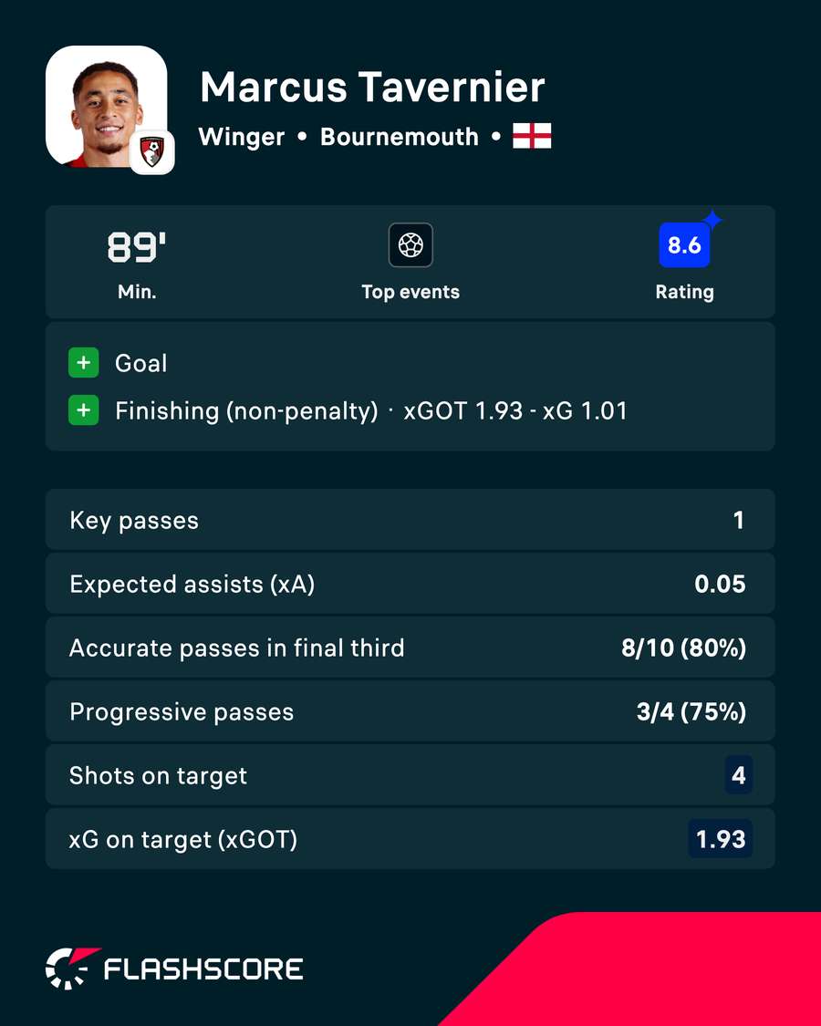 Tavernier v Newcastle