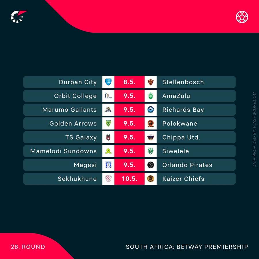 Weekend fixtures