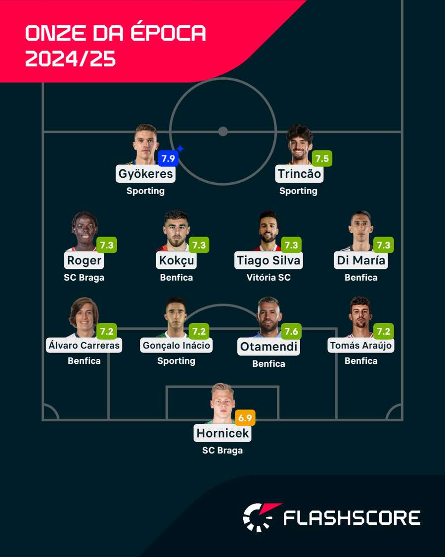 O melhor 11 da Liga O melhor 11 da Liga