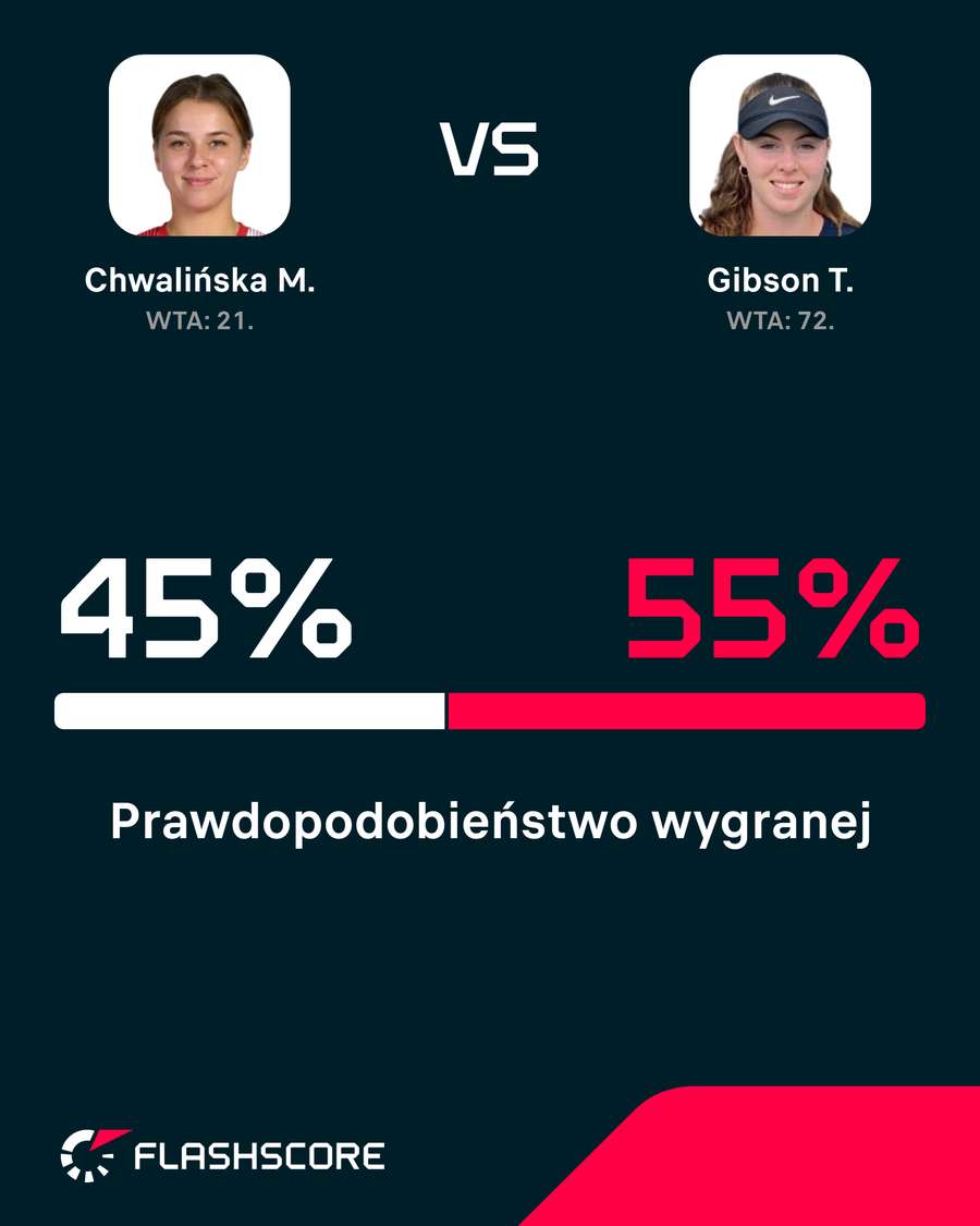 Prawdopodobieństwo wygranej Prawdopodobieństwo wygranej