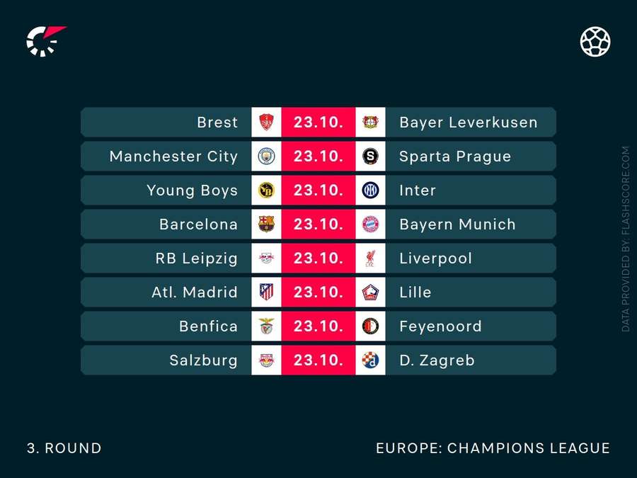 (The rest of) the round of fixtures