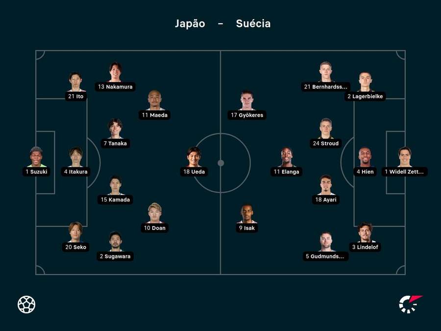 Escalações de Japão e Suécia