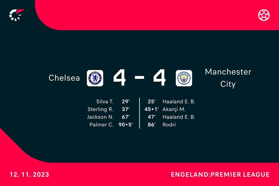 Goalgetters Chelsea-City