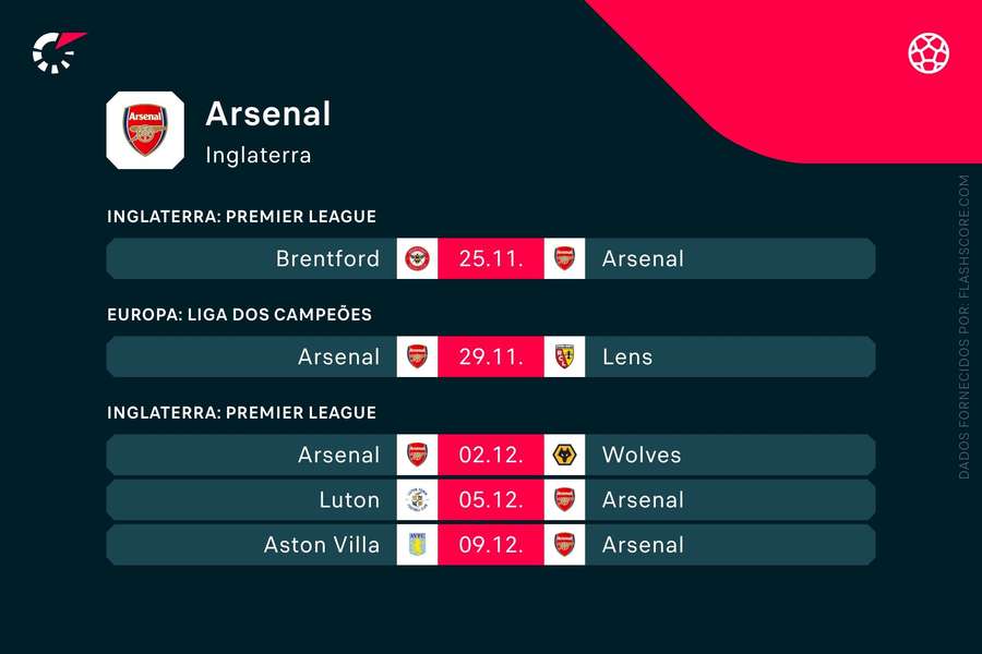 Os próximos jogos do Arsenal