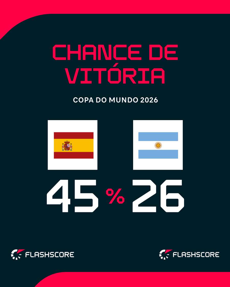 Espanha vai em busca do bi da Copa Espanha vai em busca do bi da Copa