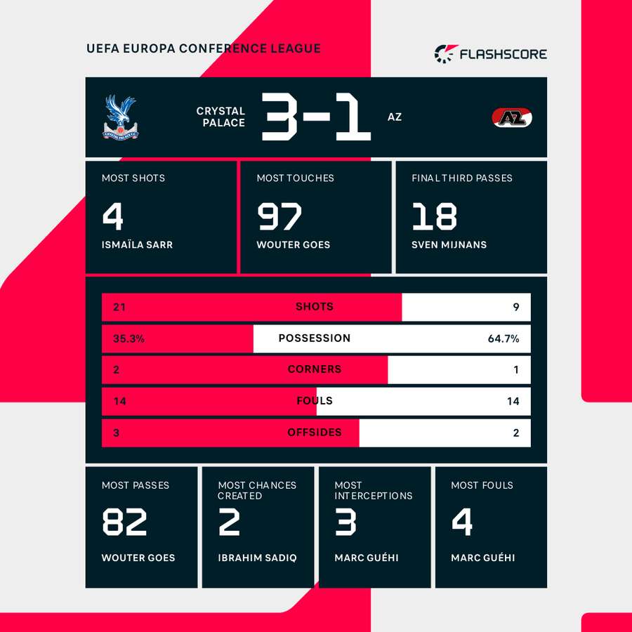 Match stats Match stats