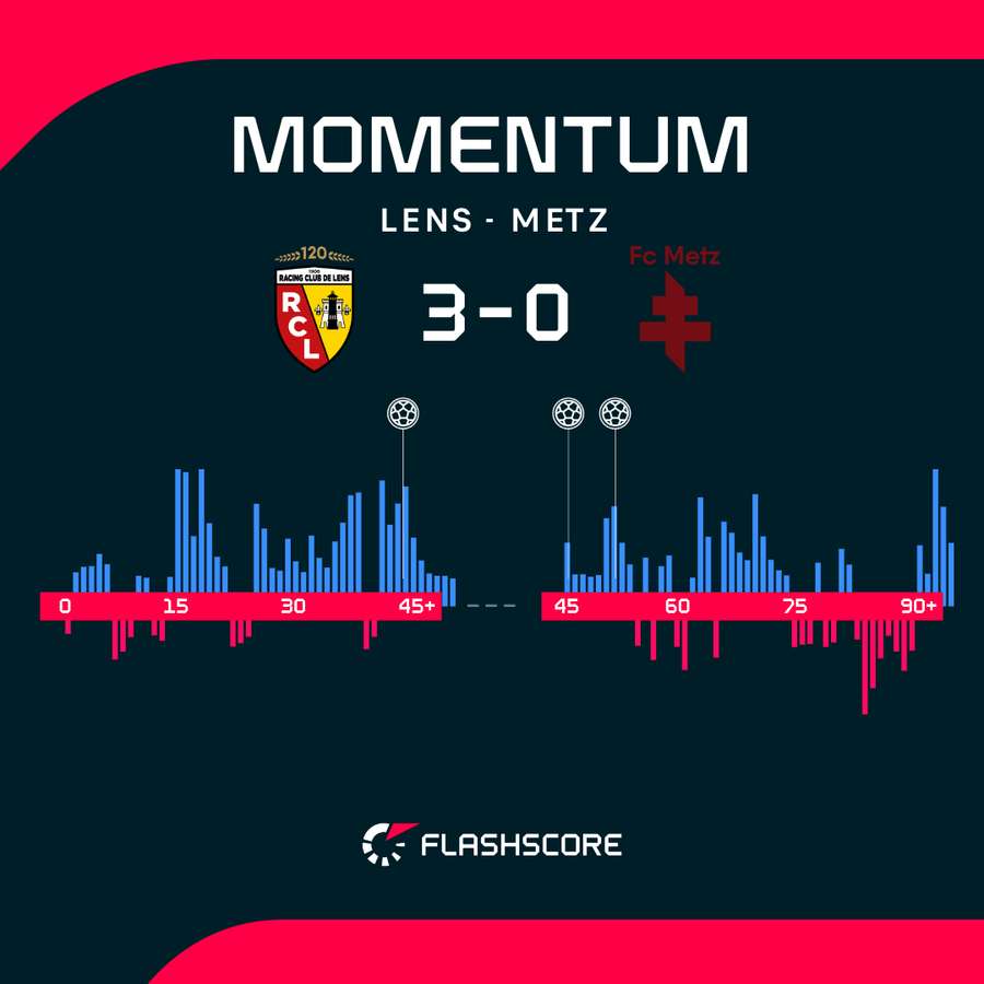 Lens - Metz match momentum Lens - Metz match momentum
