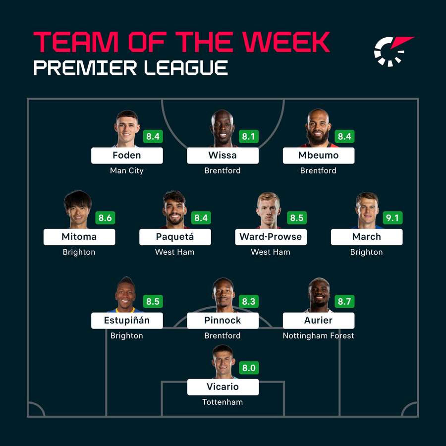 Matchweek two Team of the Week