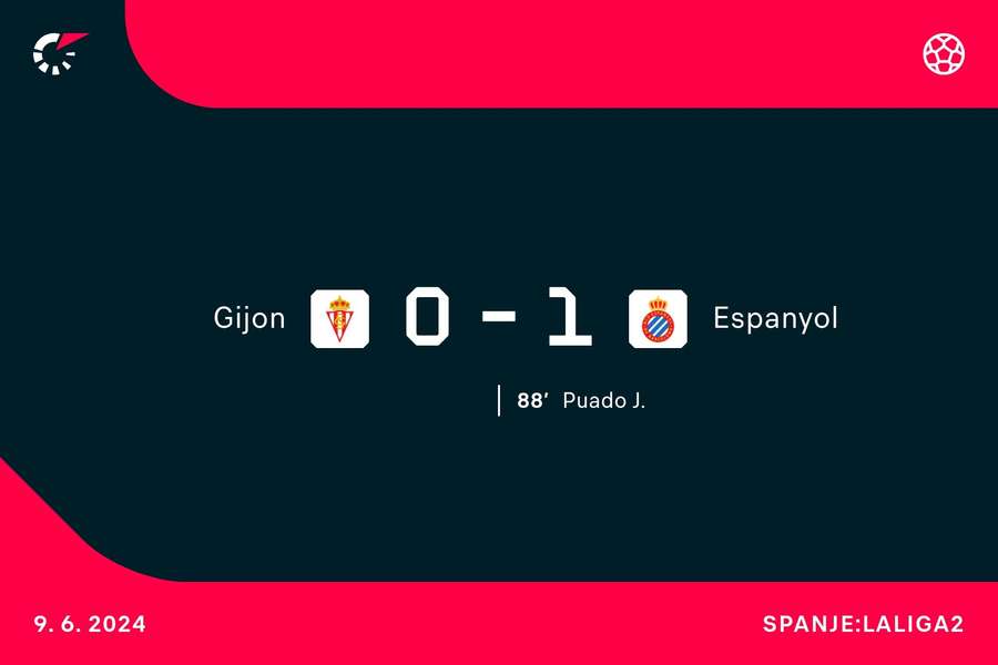 Goalgetter Gijon-Espanyol