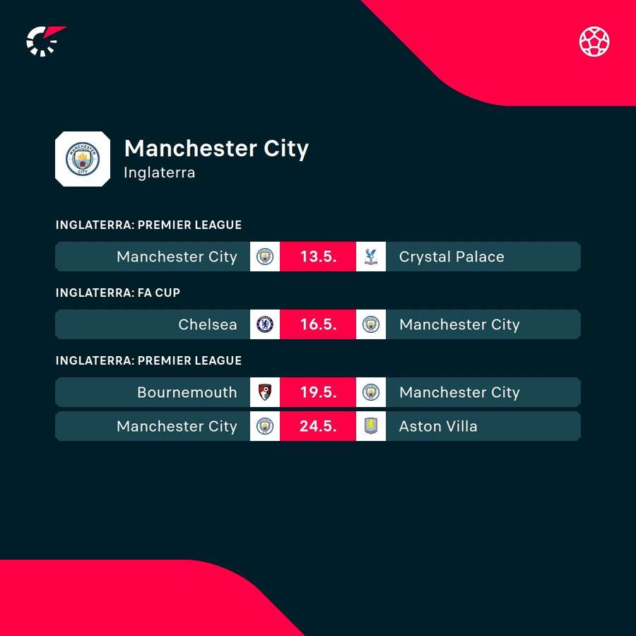 Los próximos partidos del City