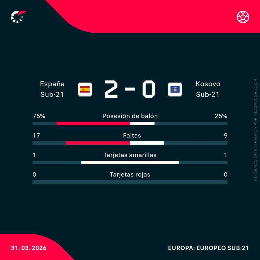 Estadísticas del partido Estadísticas del partido