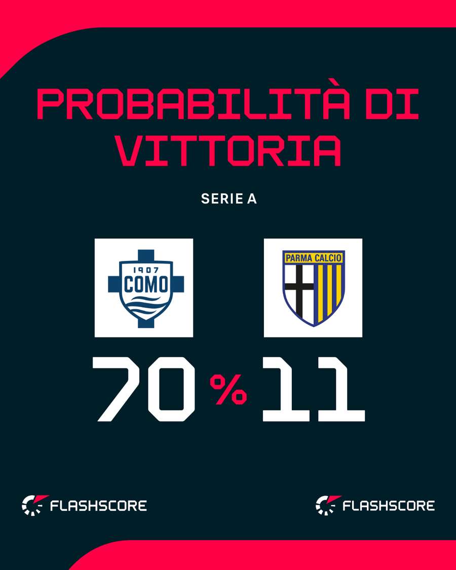 Il match di Como