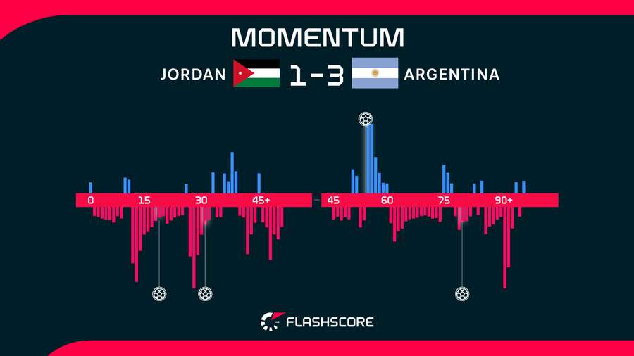 Jordan v Argentina Jordan v Argentina