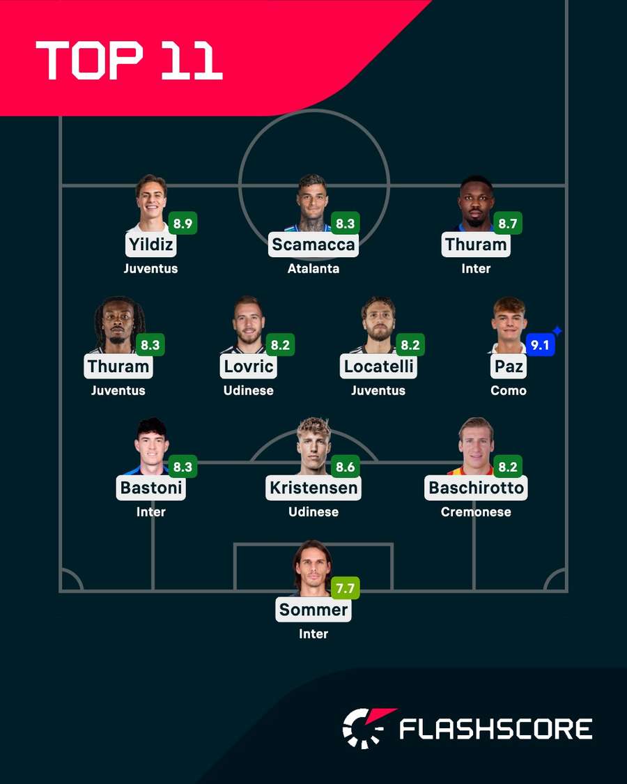 La Top XI
