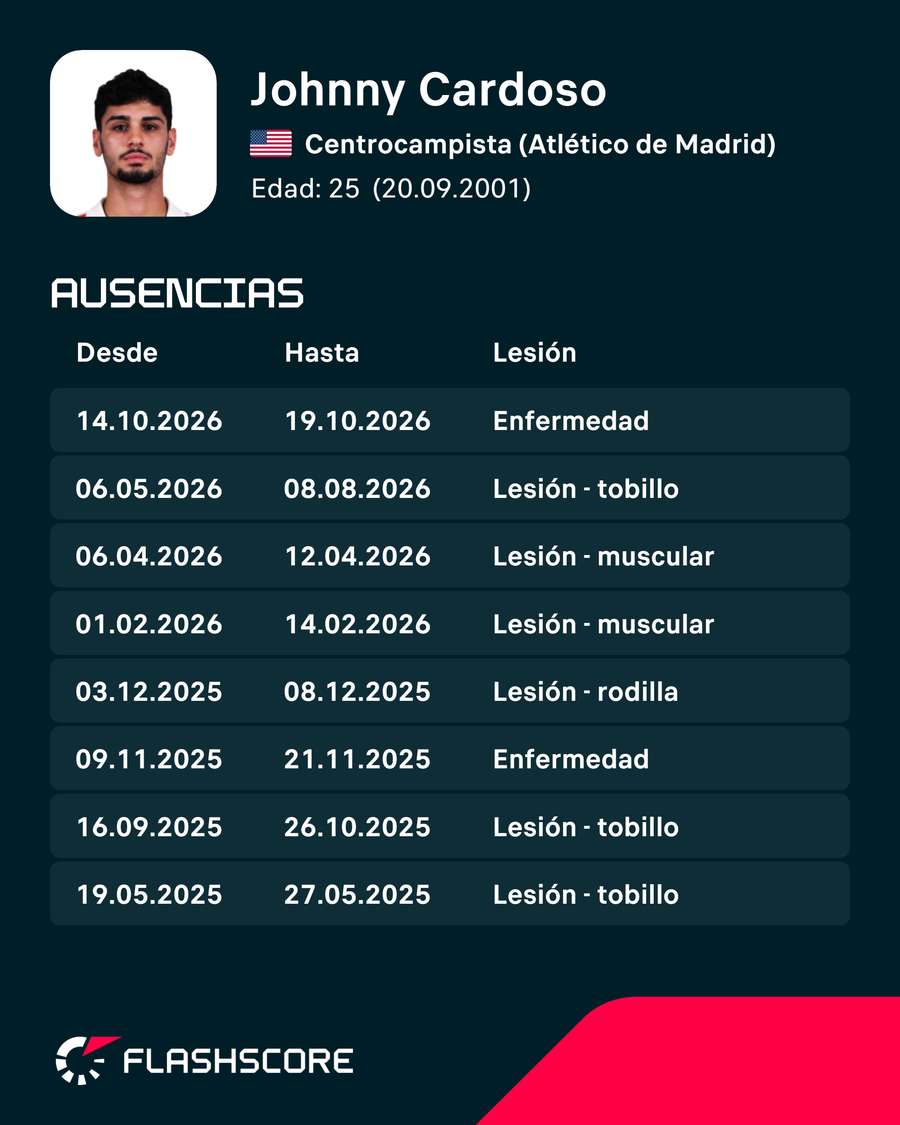 Las lesiones anteriores de Cardoso