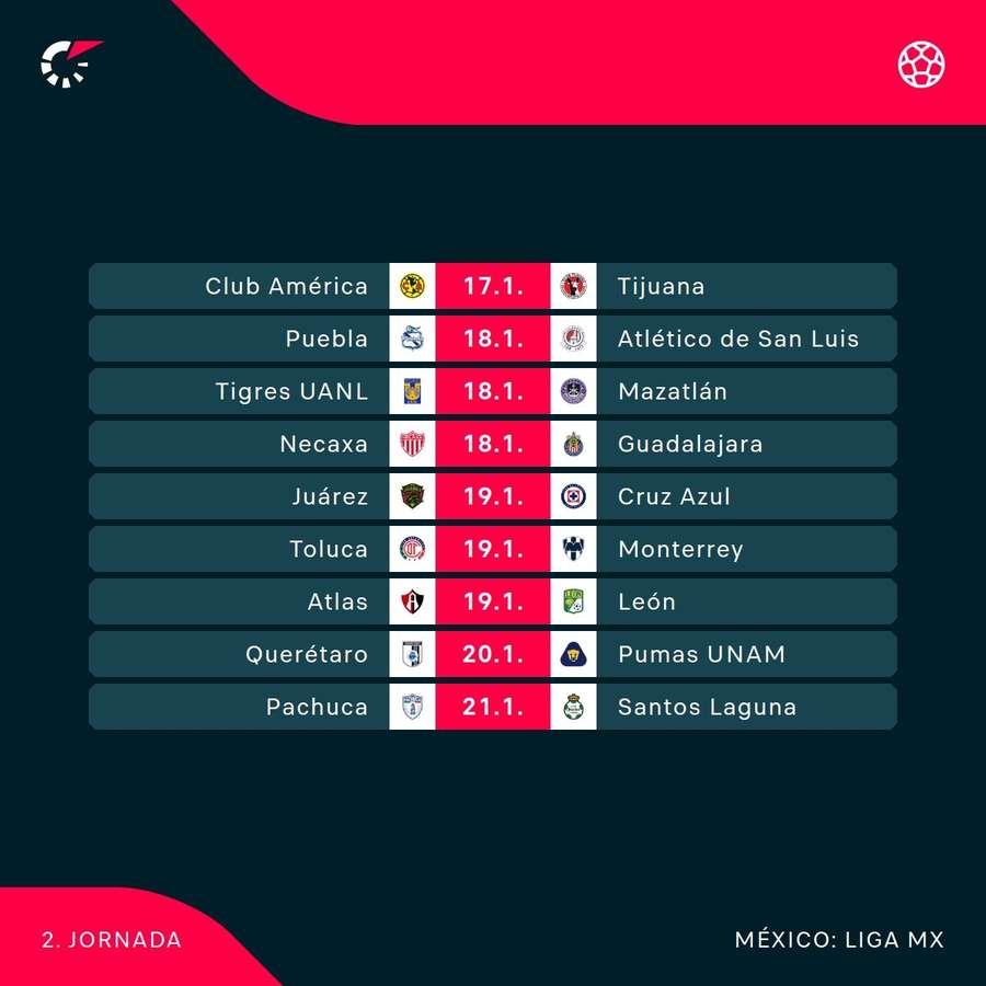 Los próximos partidos. Los próximos partidos.