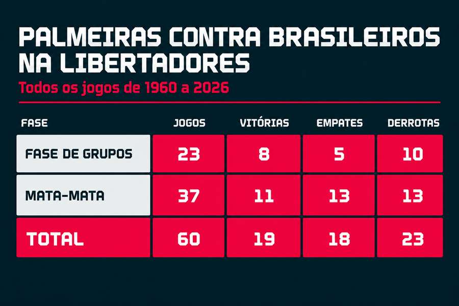 Retrospecto alviverde na Libertadores contra brasileiros Retrospecto alviverde na Libertadores contra brasileiros