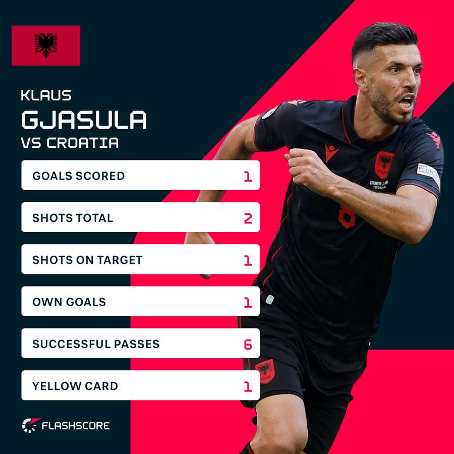 Gjasula stats v Croatia