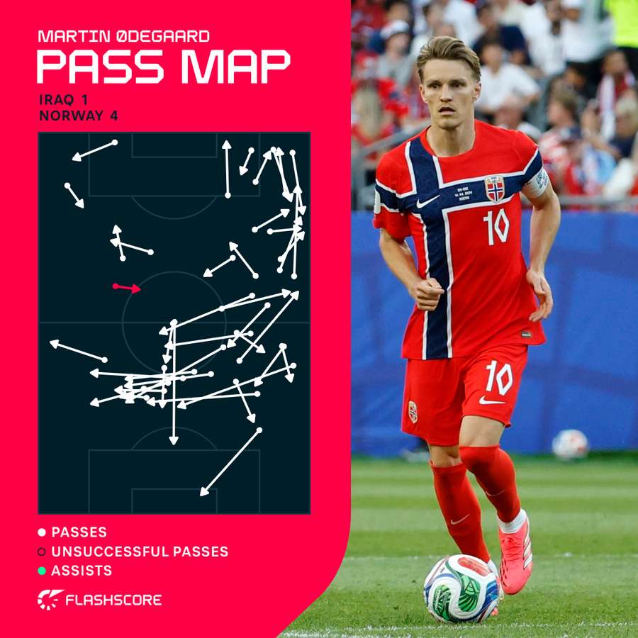 Odegaard pass map vs Iraq