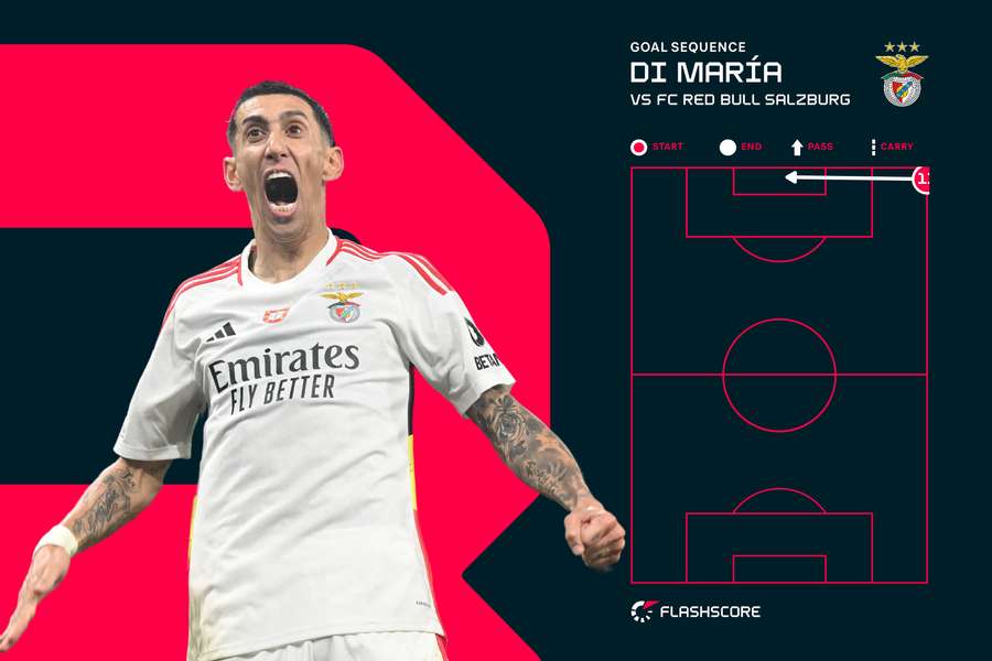 Di Maria goal