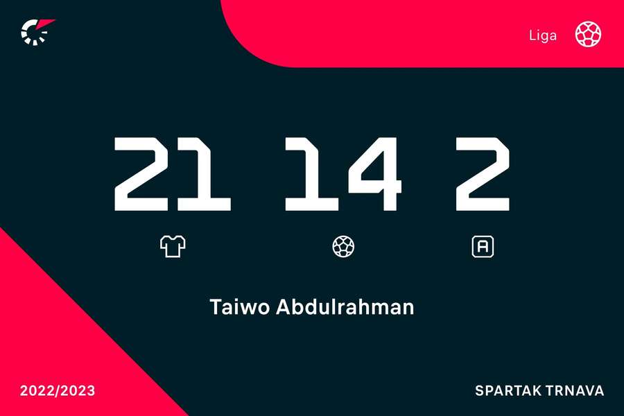 Taiwo a jeho čísla z uplynulej sezóny