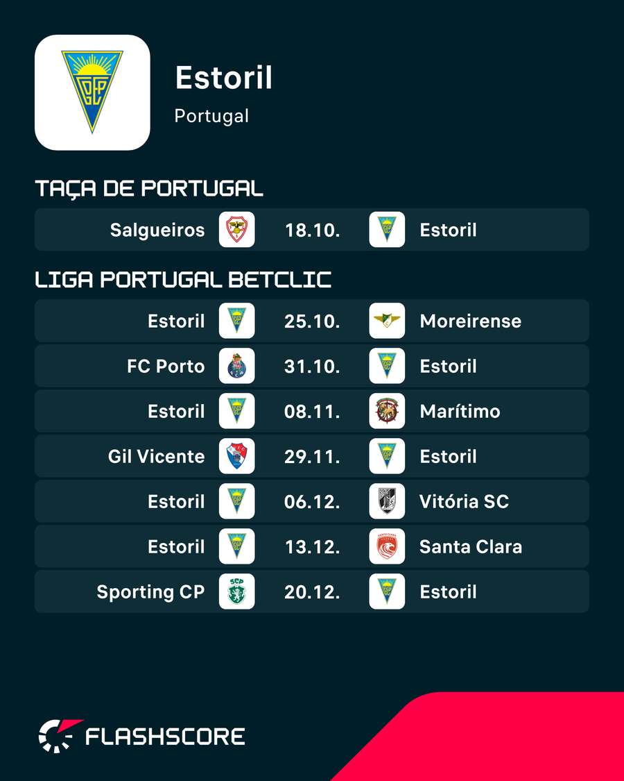 Próximos jogos do Estoril Próximos jogos do Estoril