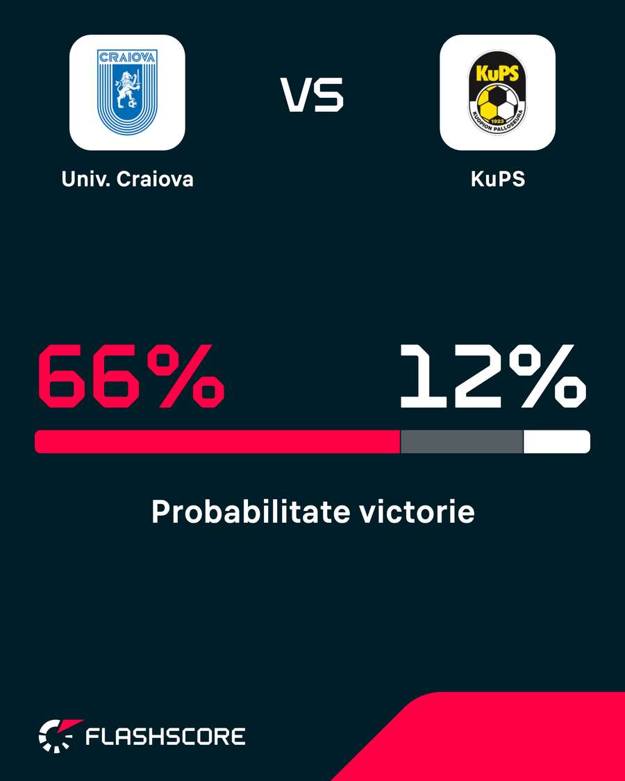Probabilitate victorie Probabilitate victorie